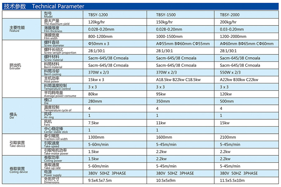 ��Ĥ�C(j��)����